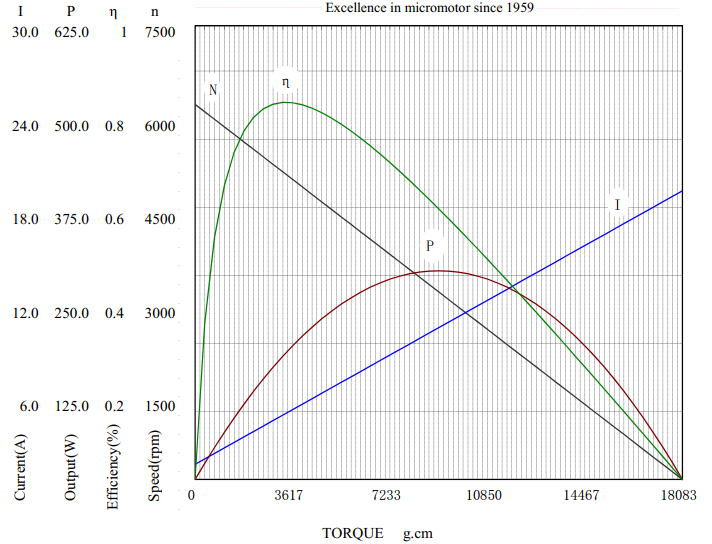 Characteristic curve