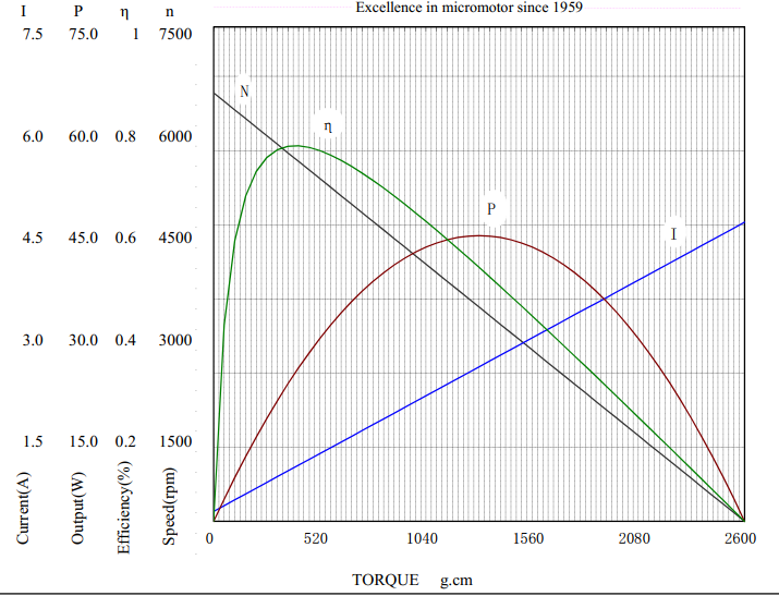 Characteristic curve