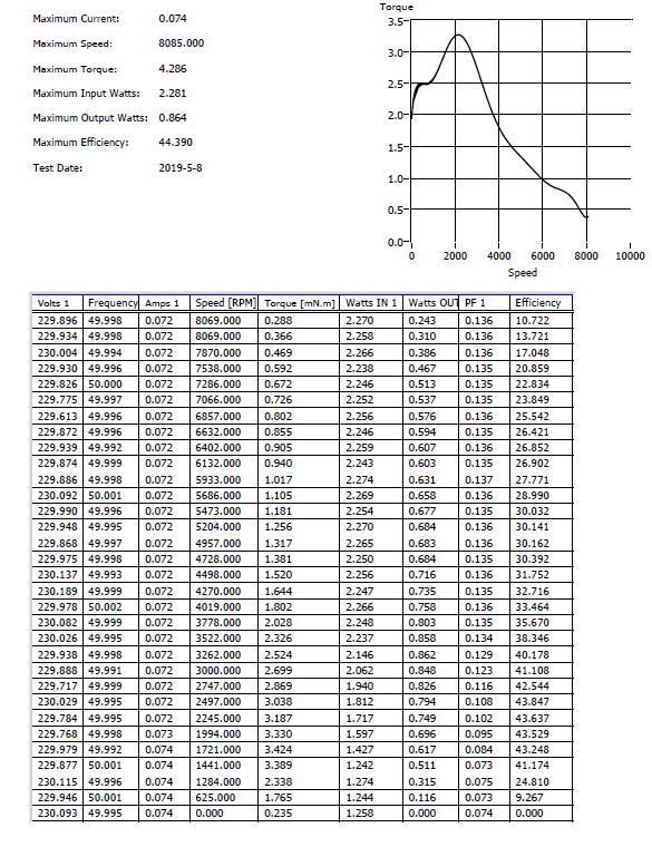 Torque curve