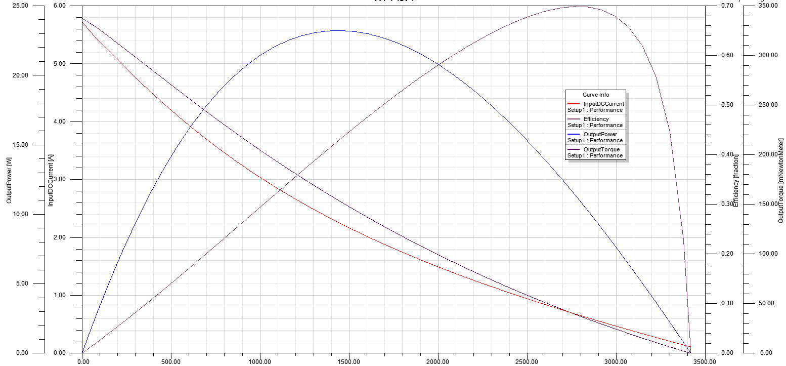 Characteristic curve