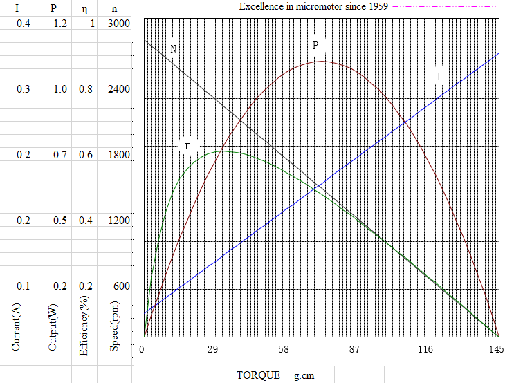 Characteristic curve