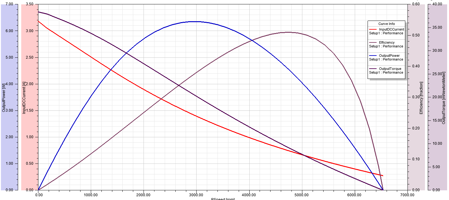 Characteristic curve