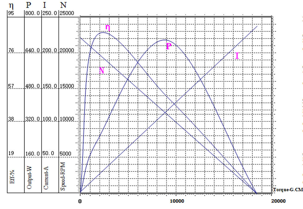 Characteristic curve