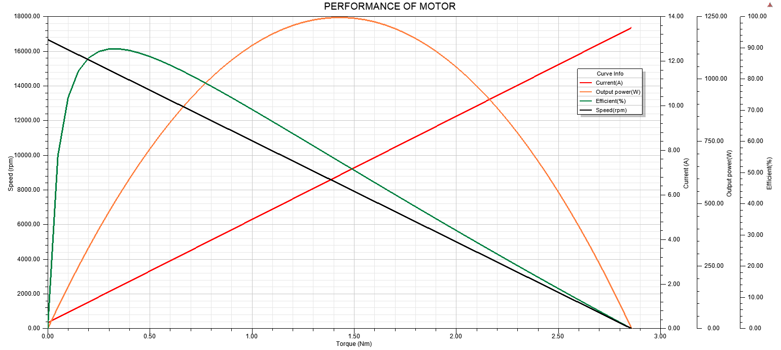 Characteristic curve