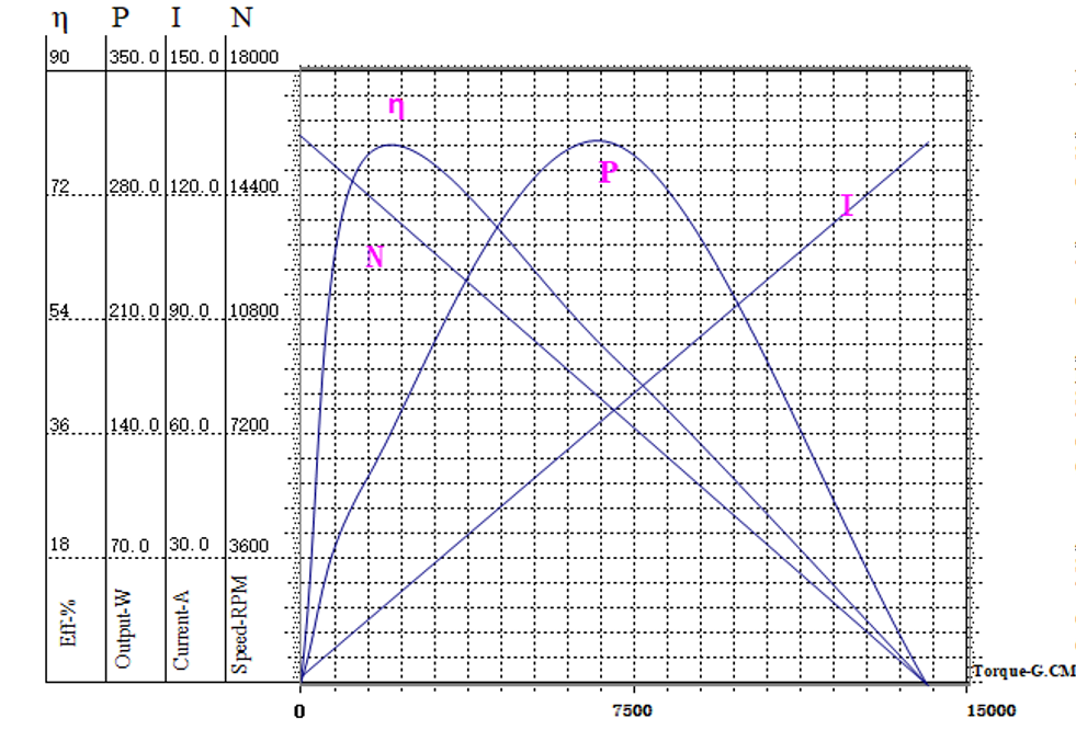 Characteristic curve